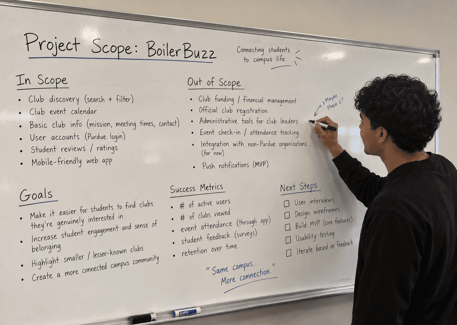 Scope Definition