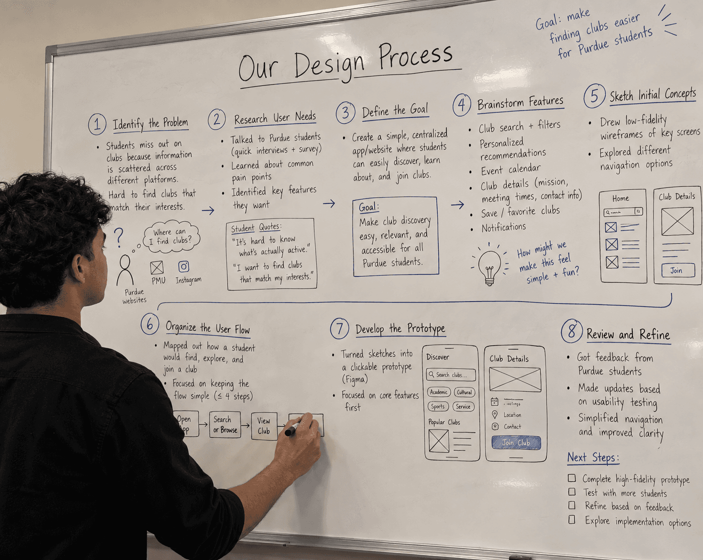 Product Planning