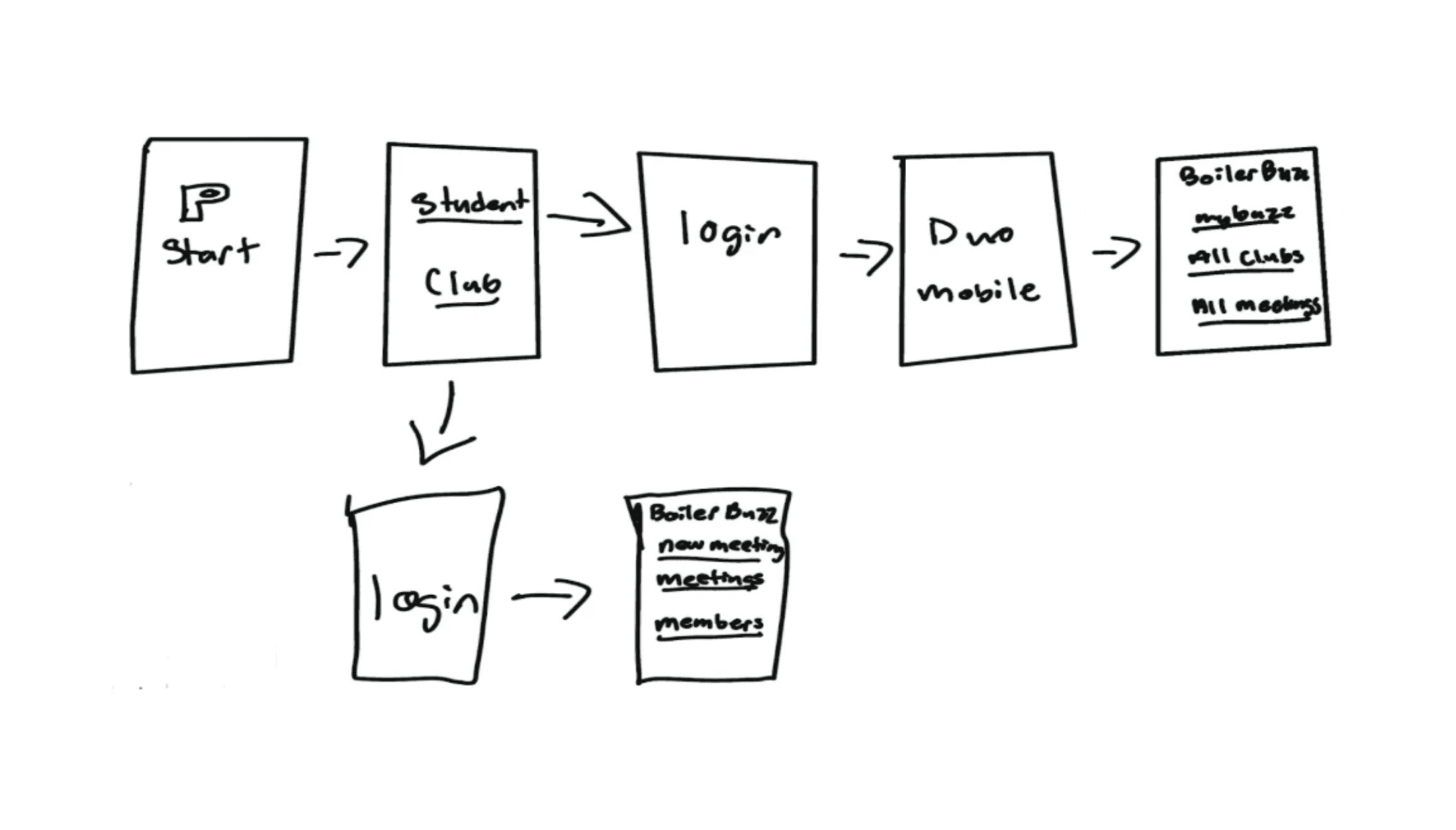 User Flows