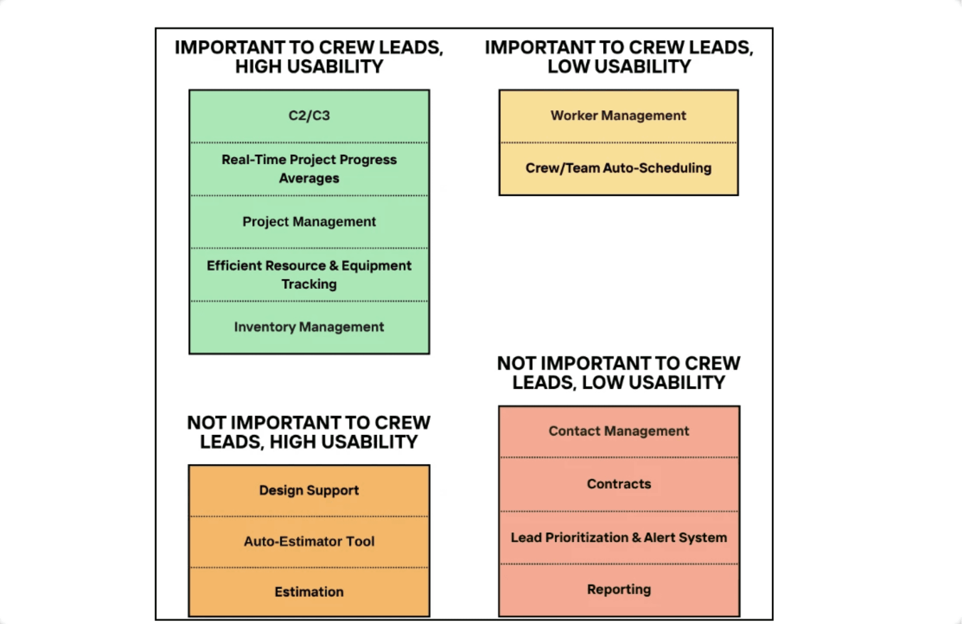 Priority Matrix