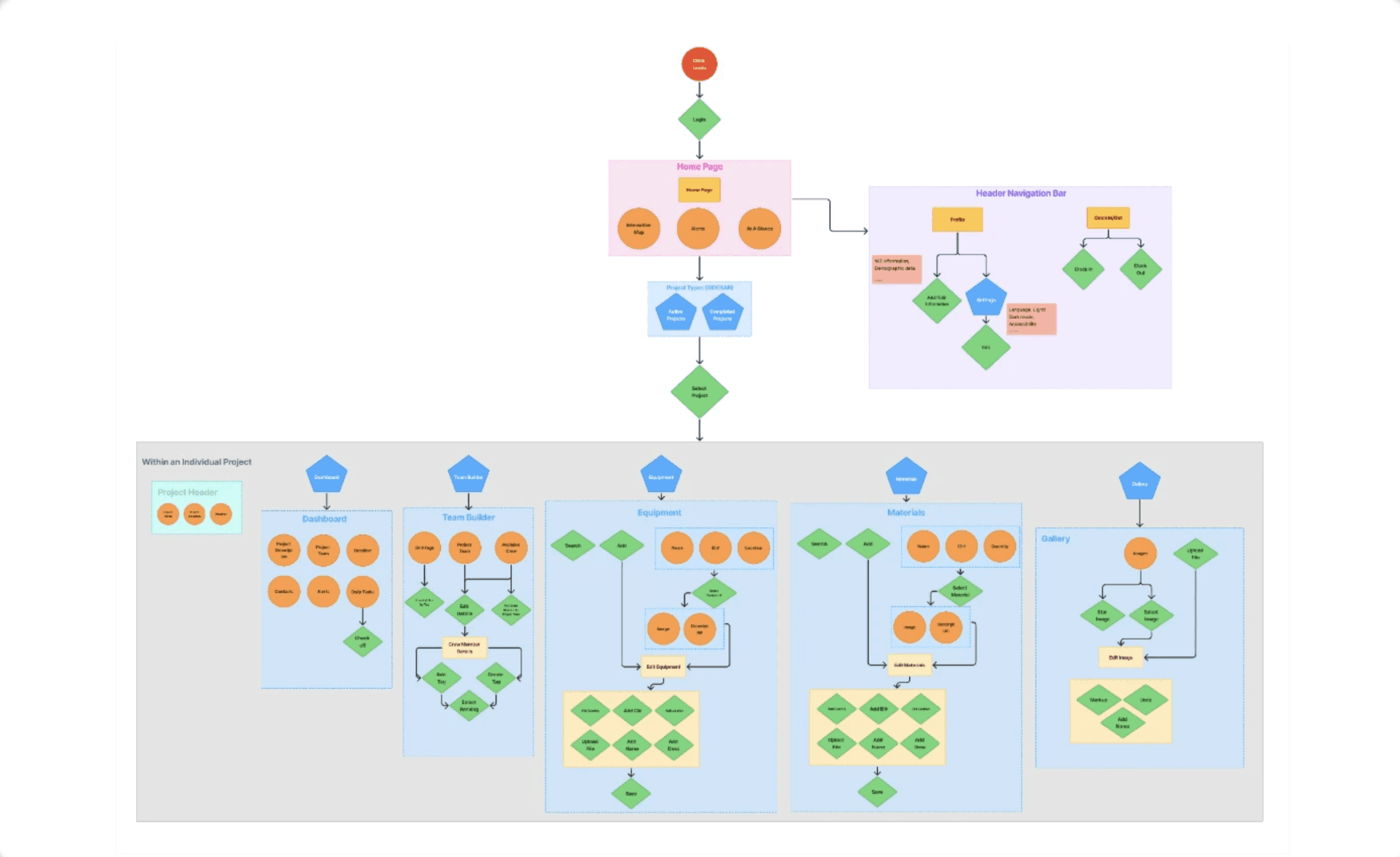 Refined Site Map